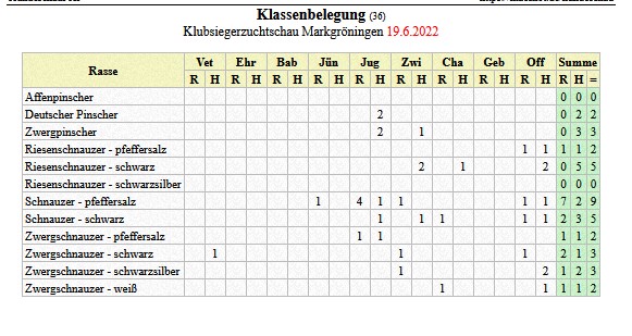 Meldestatistik